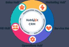 HubSpot CRM pricing